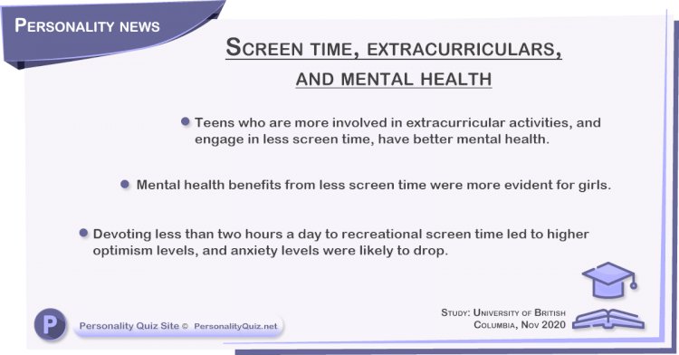 Screen time, extracurriculars, and mental health