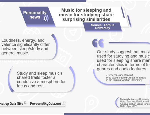 Music for studying and sleeping share surprising similarities