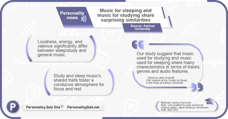 Music for studying and sleeping share surprising similarities